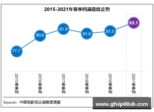 pinnacle平博官方网站春季档观众满意度创新高，《悬崖之上》居榜首